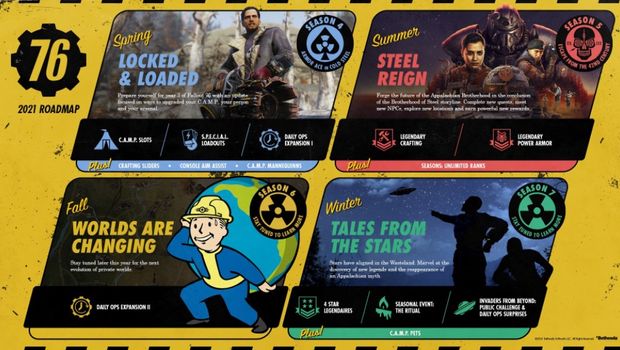 Fallout 76's 2021 roadmap - spring update already live on the PTS