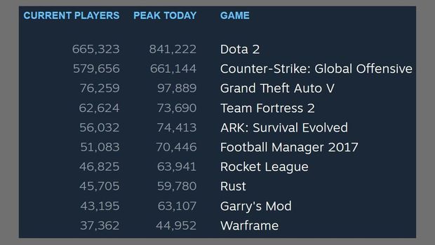 Garry S Mod Steam Charts