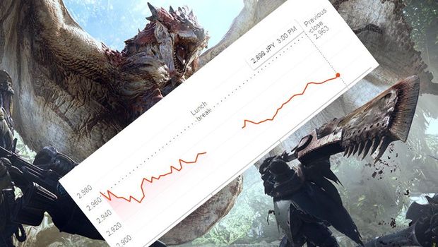 MHW PC launch didn't help Capcom's stock