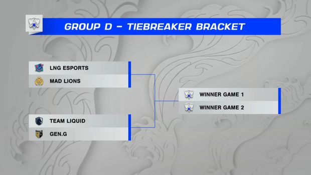 League of Legends Worlds gets four-way tie for the first time ever