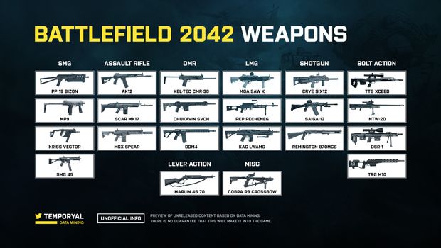 Battlefield 2042 weapons list leaks online