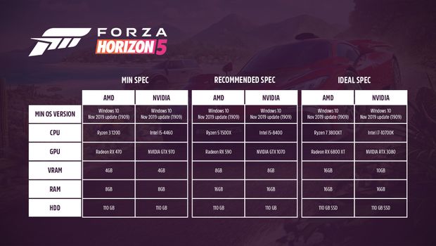 Forza Horizon 5 file size and PC system requirements revealed