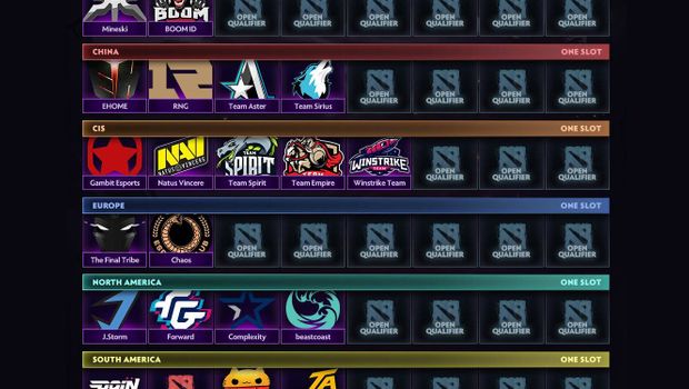 The International 2019 direct invites are in