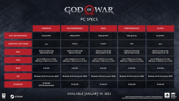 God of War on PC - system requirements, download size,  PC features and more
