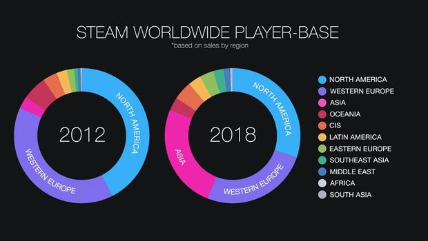 Steam Player Base Chart