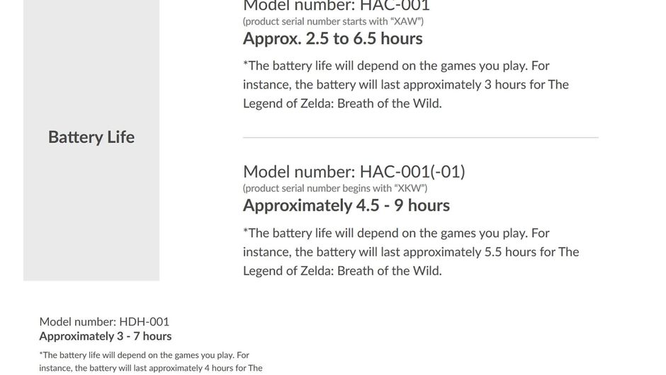 Nintendo reveal Switch revision with longer battery life