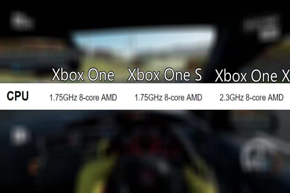 Difference in CPU between the Xbox One three consoles.
