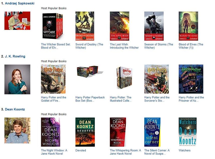 Andrzej Sapkowski is now at the top of the popularity list