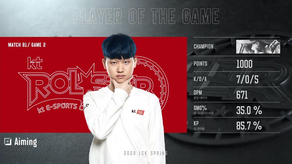 League of Legends Esports post game stats, player of the game