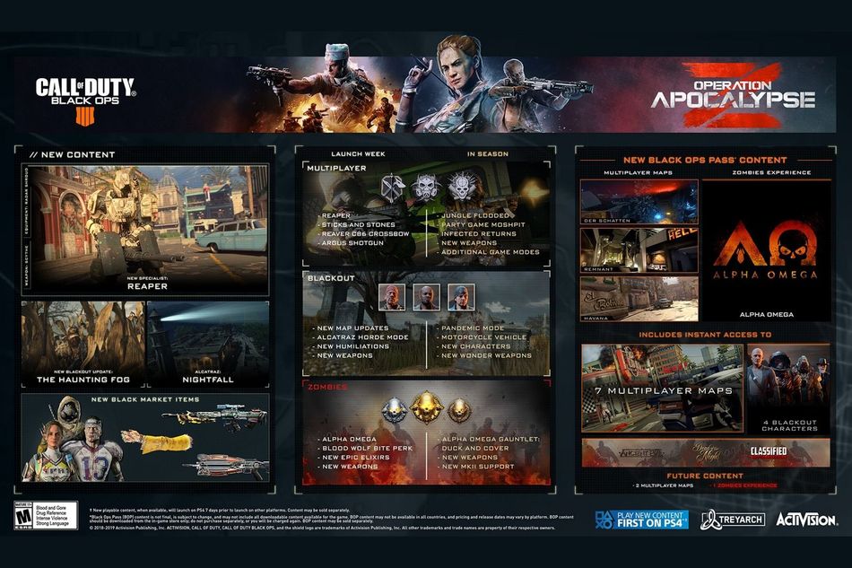 Call of Duty: Black Ops 4, Operation Apocalypse Z timeline