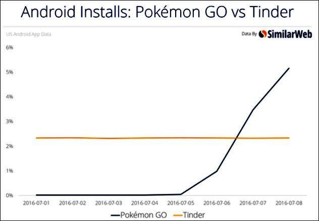 Pokemon GO