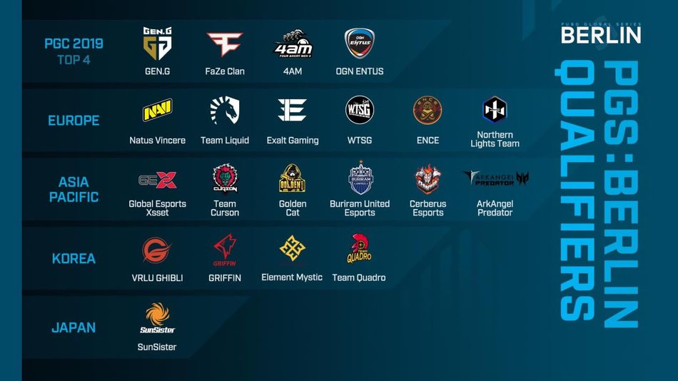 PUBG, PGS Berlin Qualifiers chart