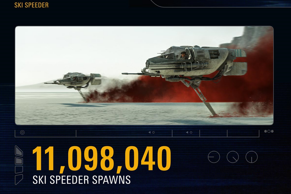 The number of ski speeder spawns in The Last Jedi season of  Star Wars Battlefront II