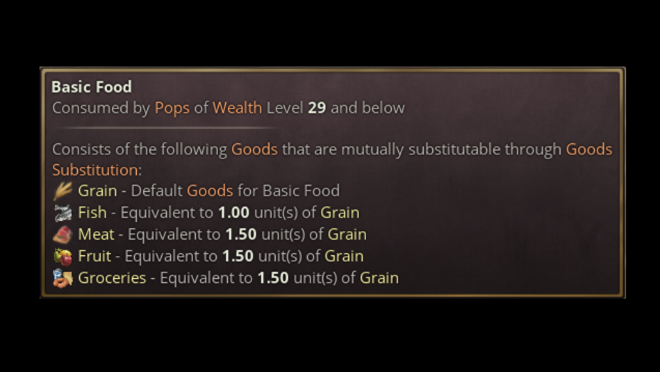 A breakdown of who requires Basic Food and how it can be fulfilled