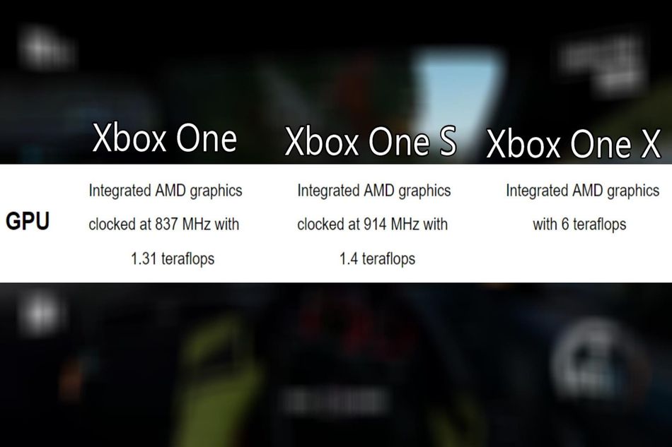 Difference in GPU between the three Xbox One consoles.