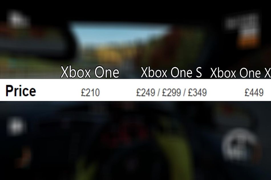 Difference in price between the three Xbox One consoles.