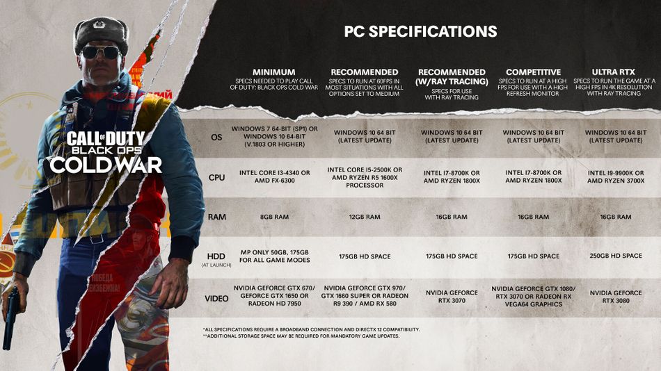 Call of Duty: Black Ops Cold War PC hardware specs