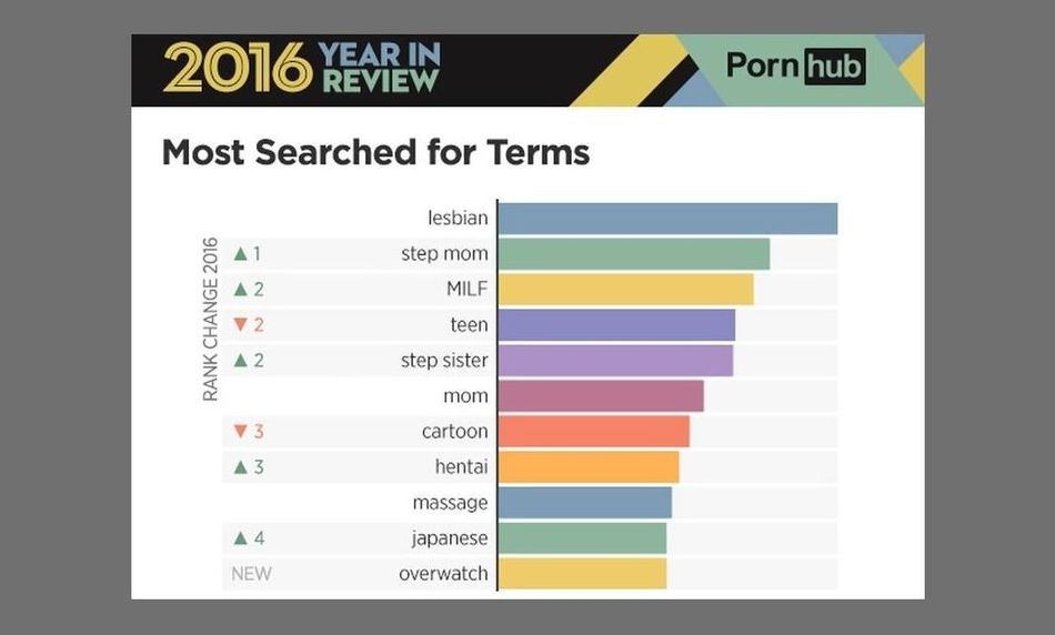 Overwatch - On ALL 2016 top lists