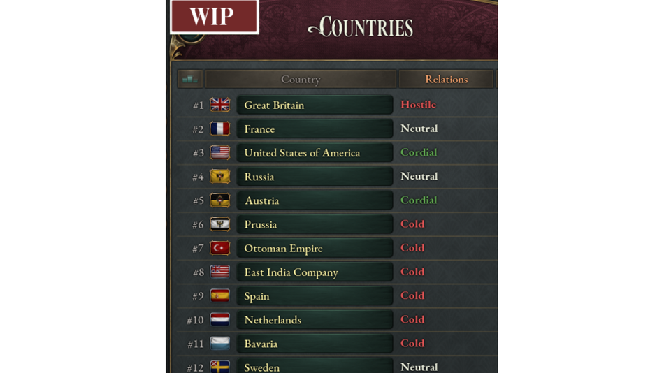 Victoria 3 - Country relations list