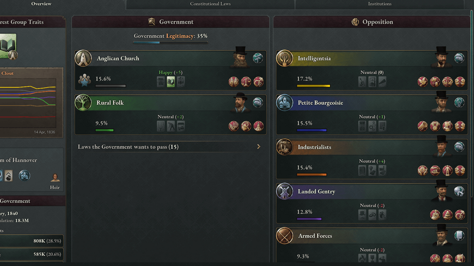 Victoria 3 core "pop" mechanic