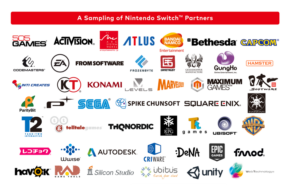 Nintendo Switch Partners