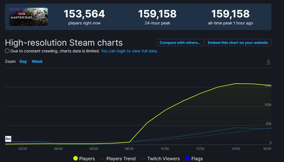 Steam Charts - Yu-Gi-Oh! Master Duel