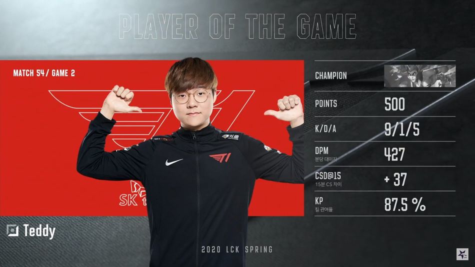 League of Legends LCK player postgame player stats