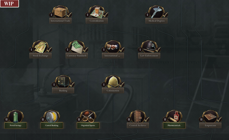 Victoria 3 - Technology tree