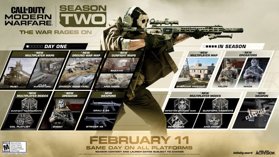 Call of Duty: Modern Warfare Season 2 roadmap