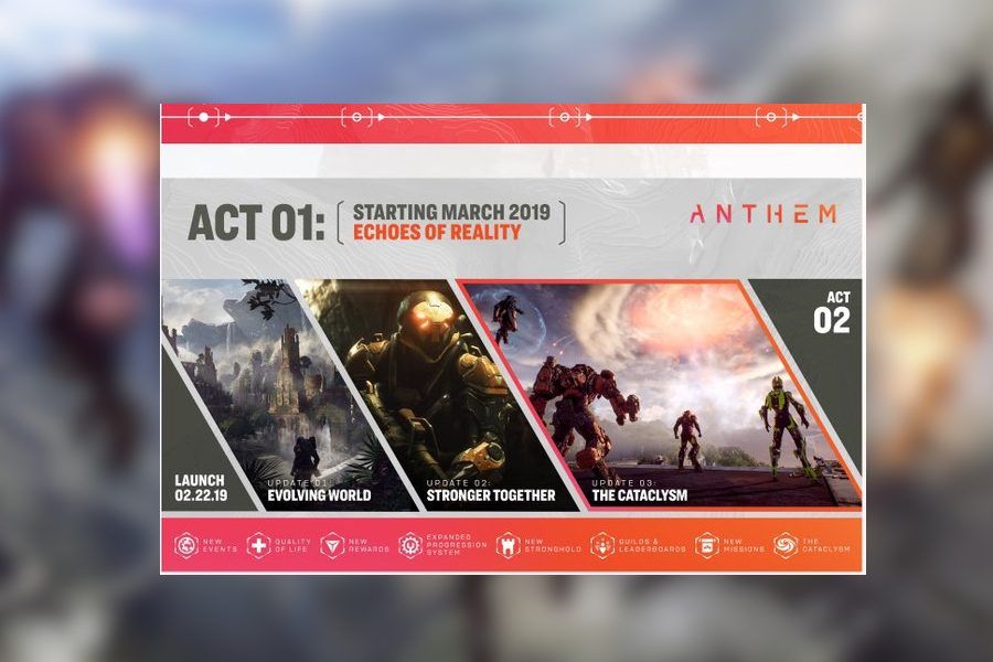 picture showing Act 1 content in anthem