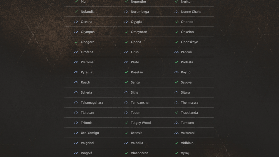 New World - Older US East servers' status
