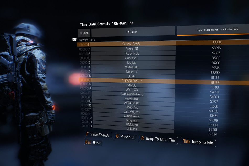 The Division Global Event Blackout leaderboards are showing insane amounts of GE Credits earnings per hour.