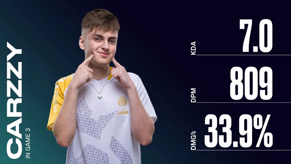 League of Legends pro player Carzzy post game stats