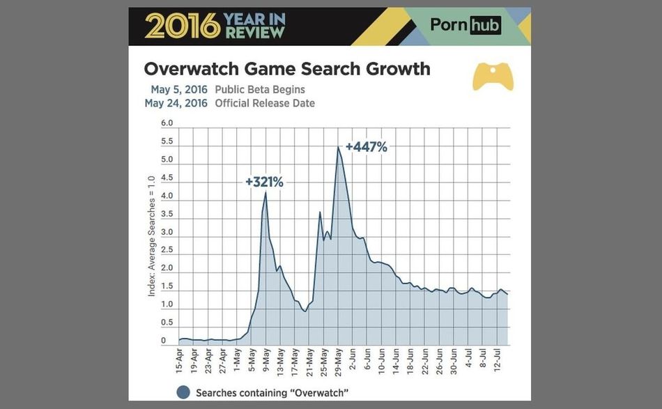 Overwatch - Intense, khm, searching
