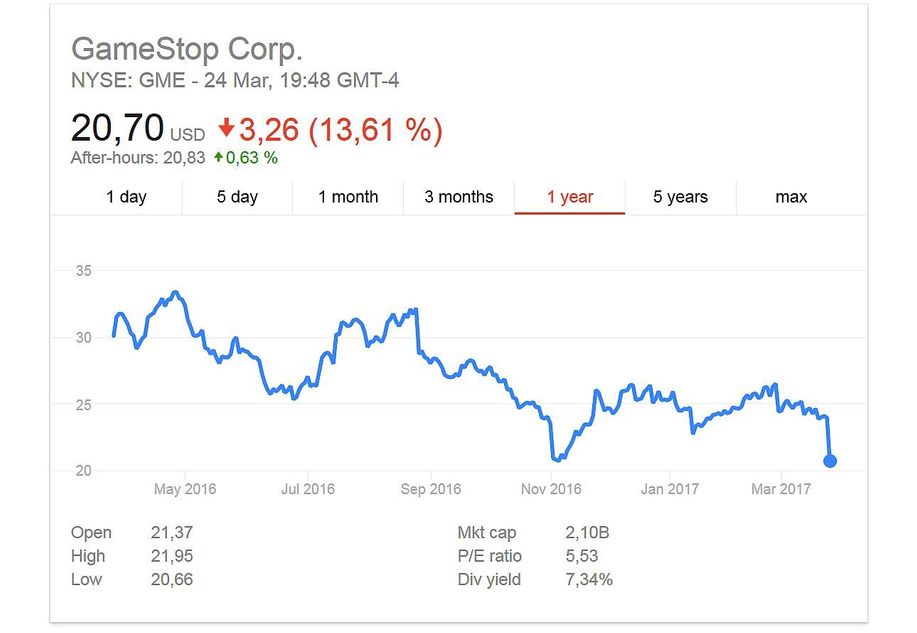 GameStop - Stock 
