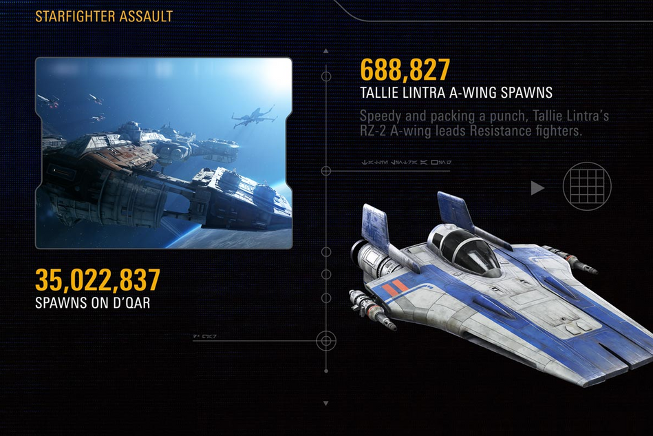 Star Wars Battlefront II - Starfighter assault details infographic
