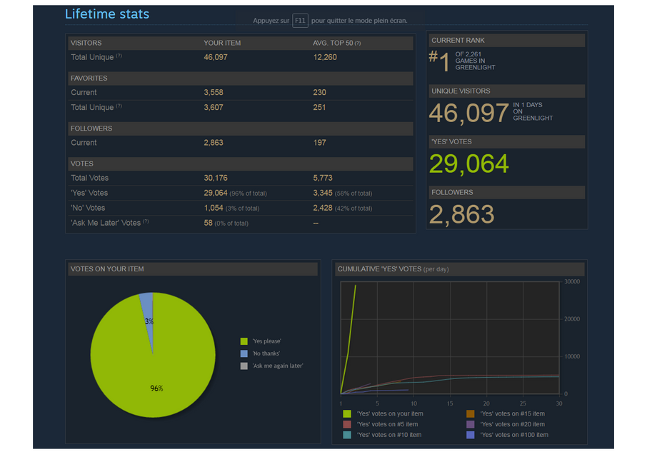 Classic Offensive Greenlight stats Steam