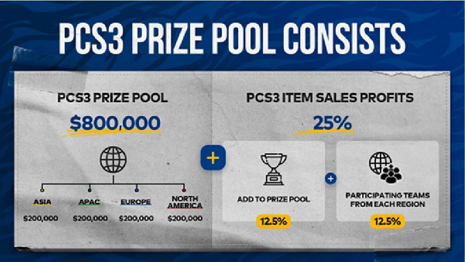 PCS3 - prize pool