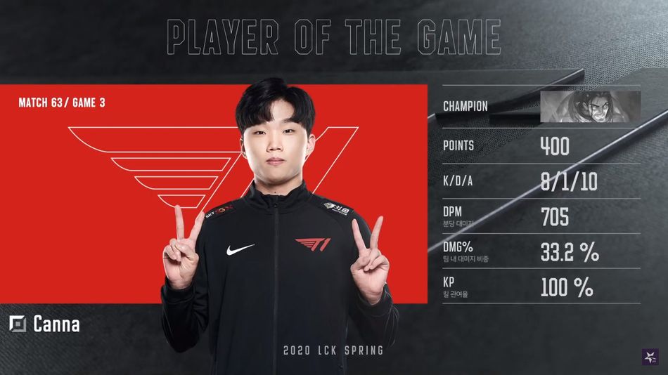 League of Legends pro player Canna on the post game stats