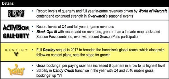 Part of the Activision's presentation slide, giving information on Destiny's sequel.