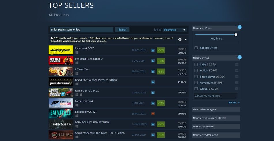 Cyberpunk 2077 is Steam's top seller