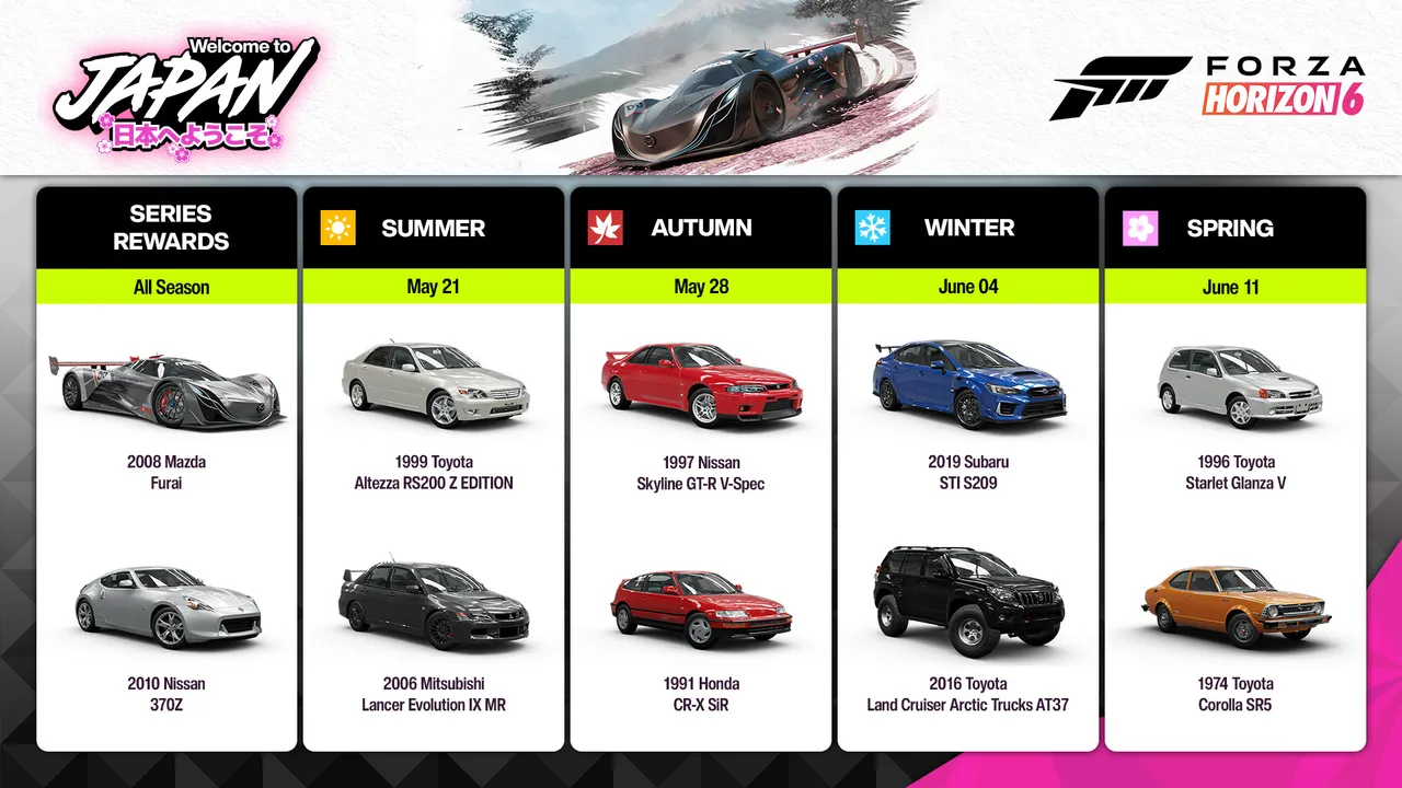 Content available through June 8, with points earned by completing seasonal races, championships, photo challenges, and Festival Playlist tasks
