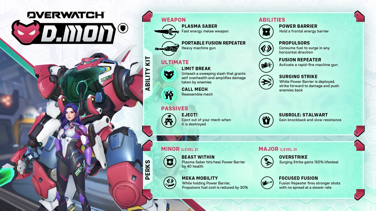 D. Mon joins as new Tank hero with abilities including Plasma Saber, Power Barrier, Propulsors, Fusion Repeater, and Limit Break ultimate