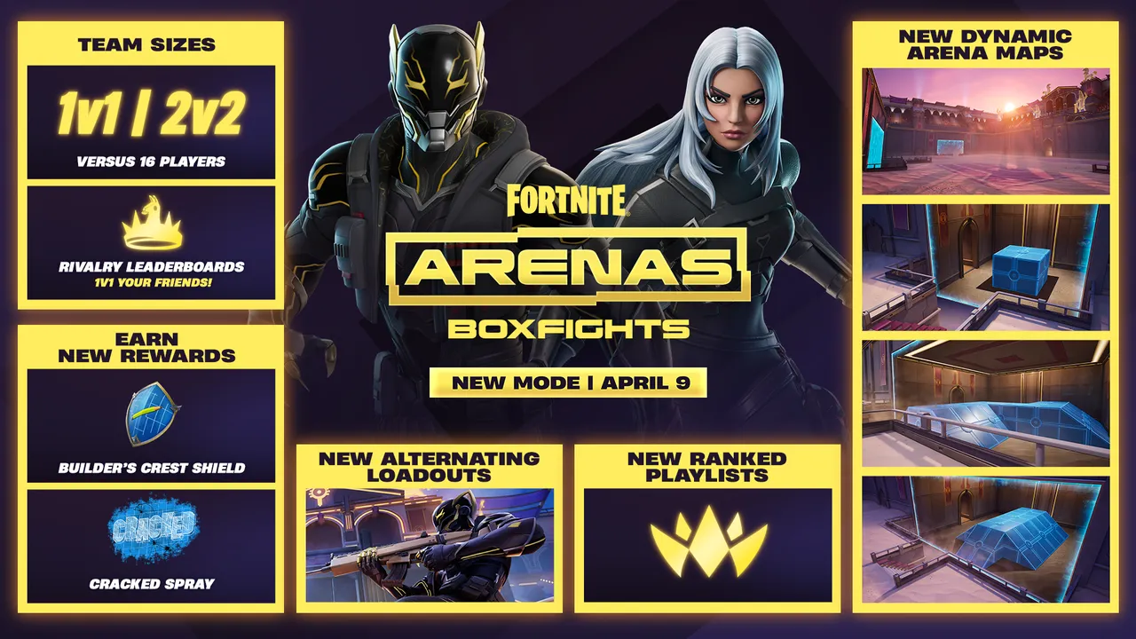 Fortnite Arenas