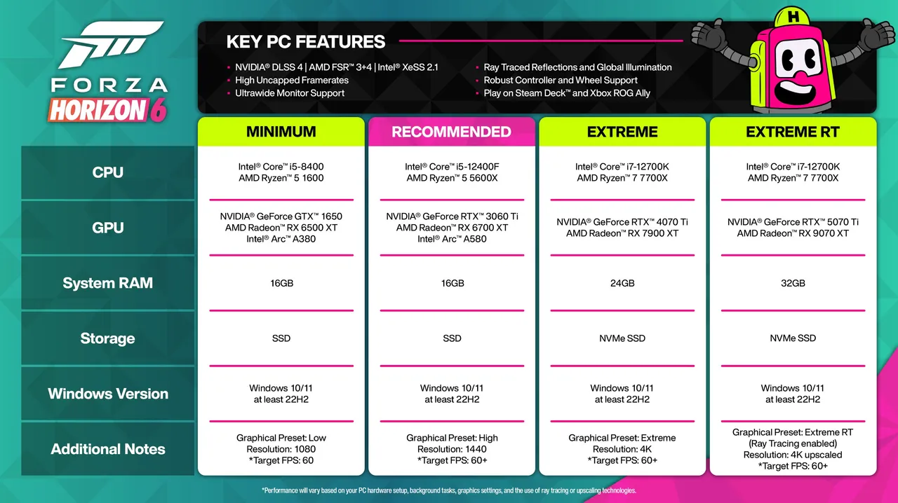 Forza Horizon 6 PC system requirements - four tiers from 1080p low to 4K with ray tracing