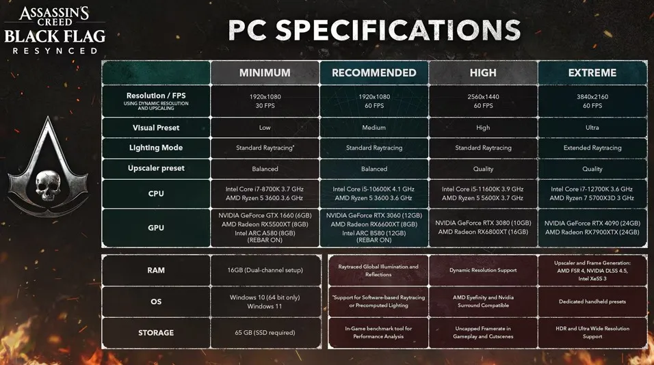 Assassin’s Creed Black Flag Resynced - PC requirements