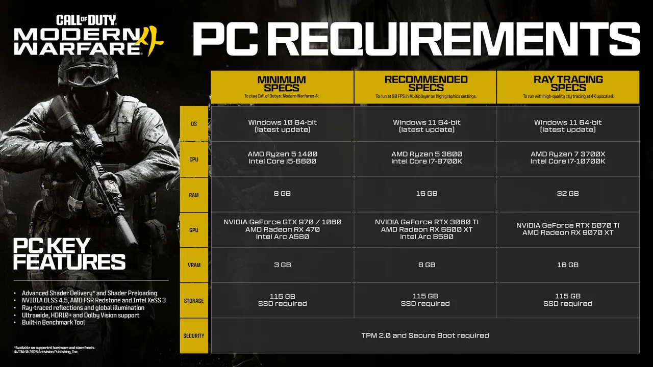 Call of Duty: Modern Warfare 4 PC Specs
