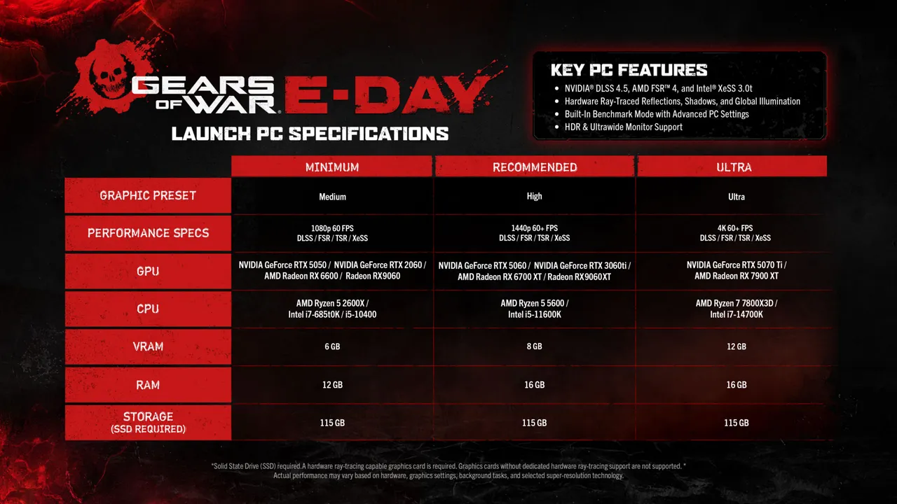 Game supports NVIDIA DLSS 5, AMD FSR 4, Intel XeSS 3.0, TSR, Ray Tracing, HDR, ultrawide monitors, and includes a benchmark mode