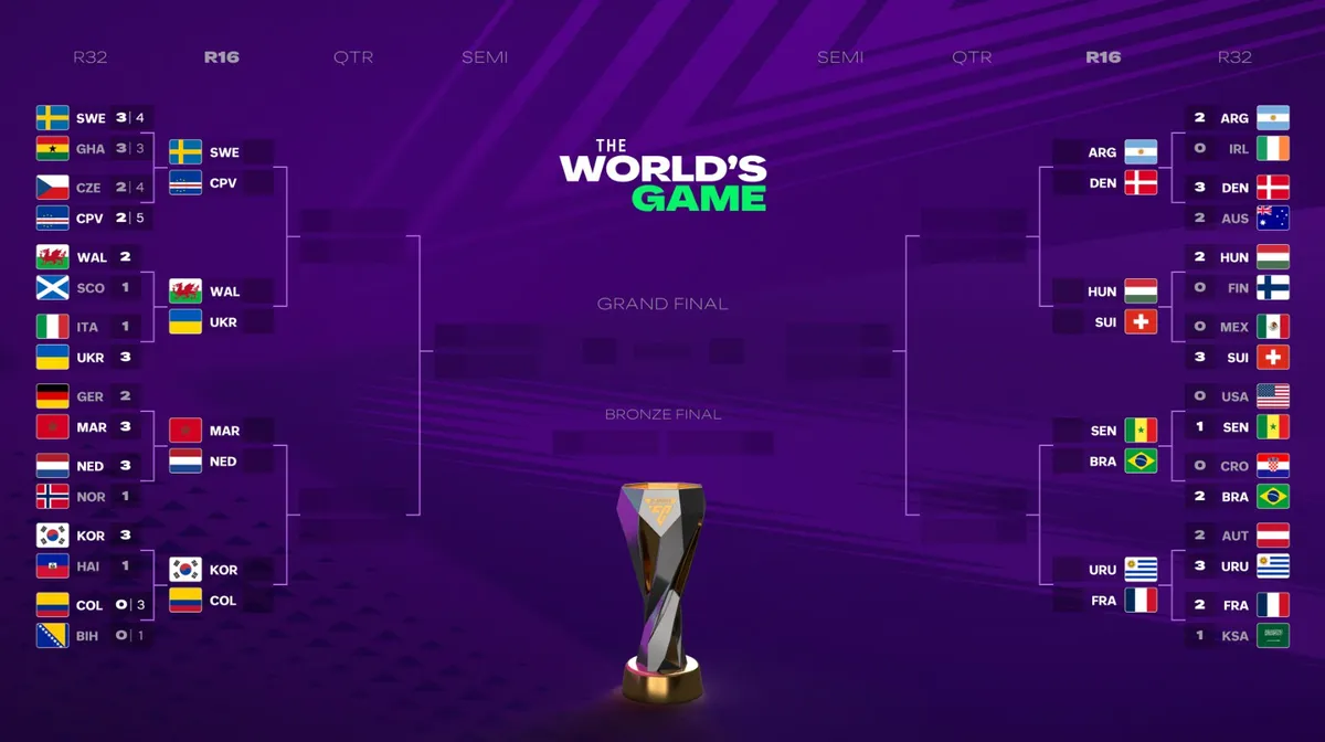 EA Sports FC 26 adds new International Tournament mode in The World’s Game update
