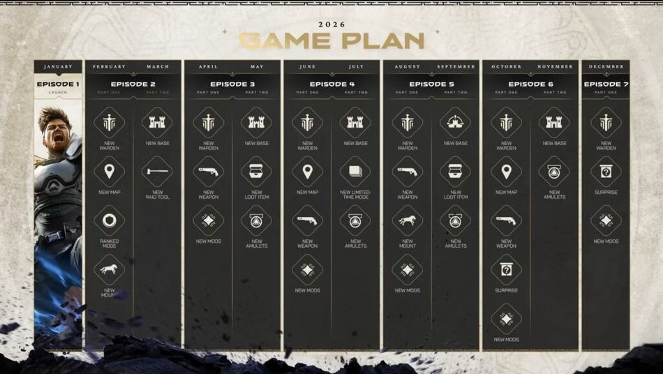 Highguard’s content roadmap for 2026